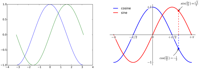Illustration for article titled These Simple Tips Will Make Your Science Visualizations Rock